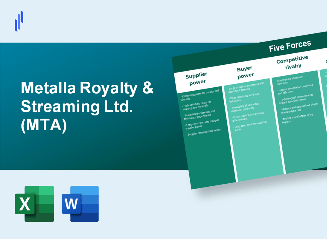 What are the Porter’s Five Forces of Metalla Royalty & Streaming Ltd. (MTA)?