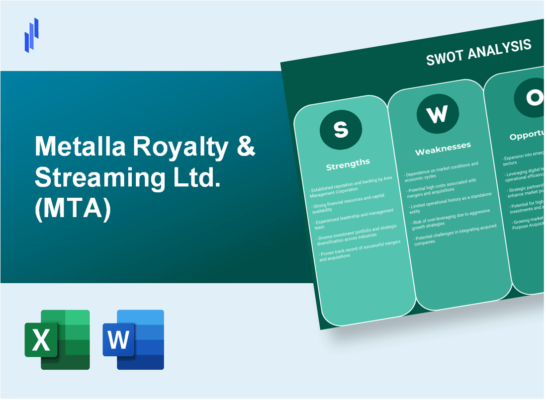 Metalla Royalty & Streaming Ltd. (MTA) SWOT Analysis