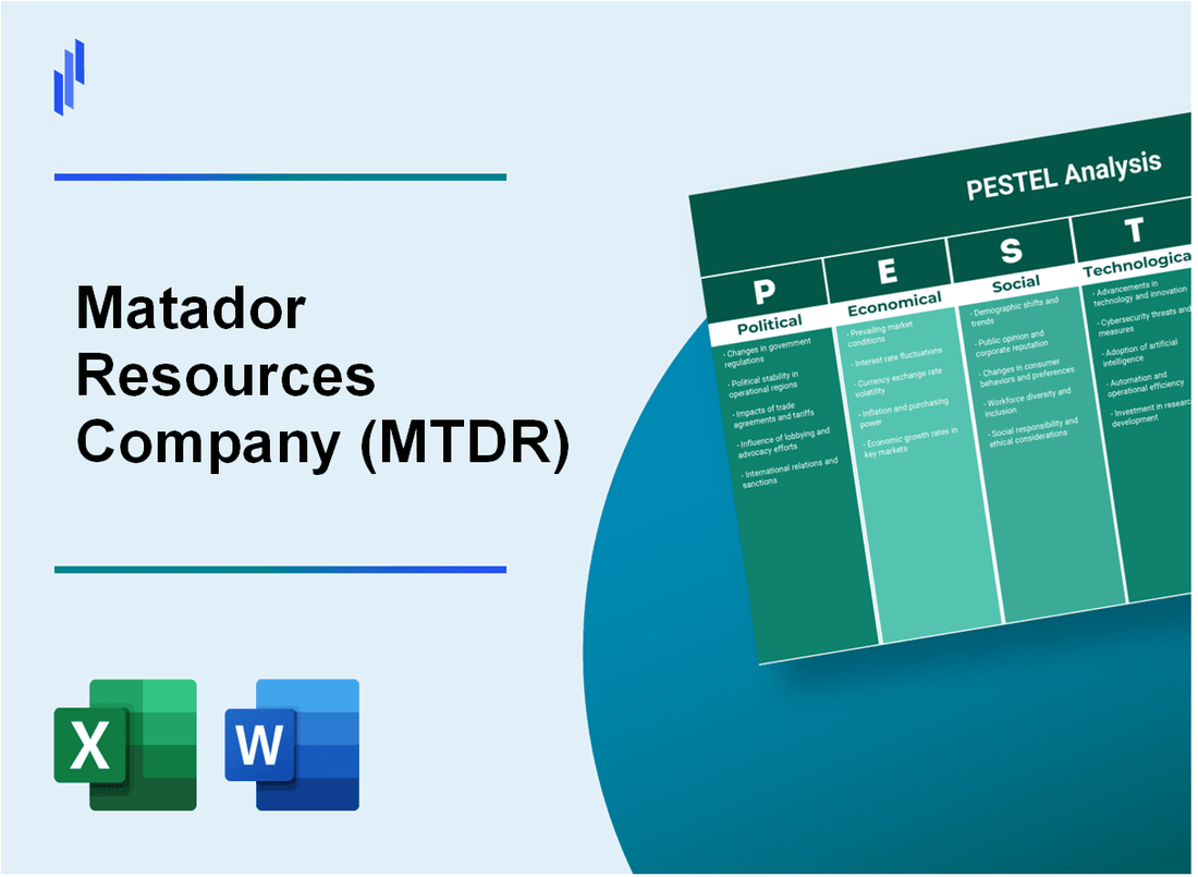 PESTEL Analysis of Matador Resources Company (MTDR)