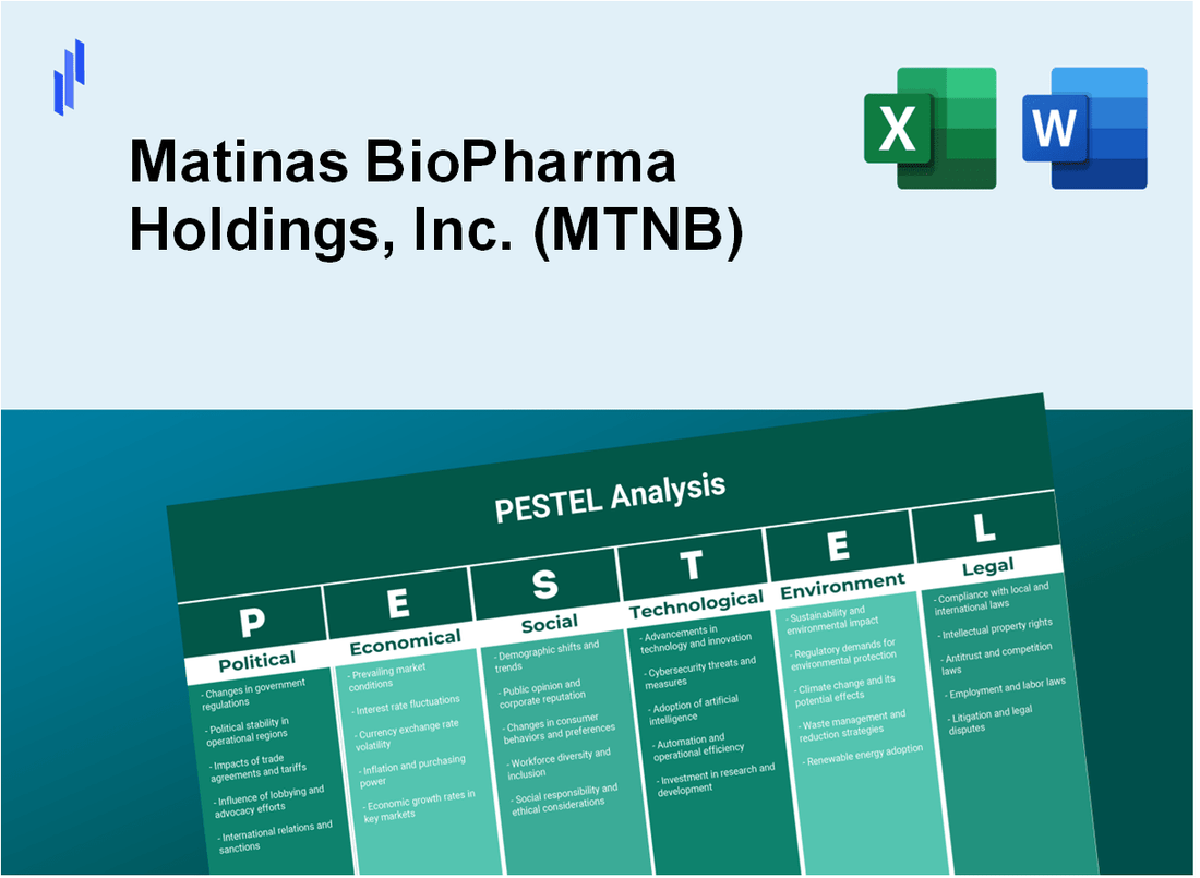 PESTEL Analysis of Matinas BioPharma Holdings, Inc. (MTNB)