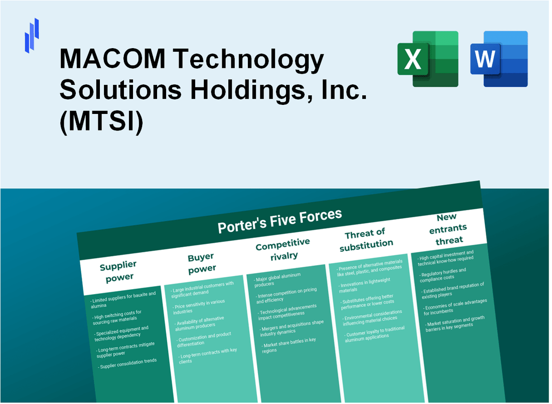 What are the Porter’s Five Forces of MACOM Technology Solutions Holdings, Inc. (MTSI)?