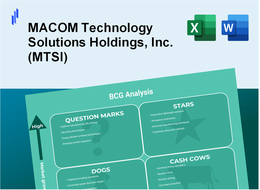 MACOM Technology Solutions Holdings, Inc. (MTSI) BCG Matrix Analysis