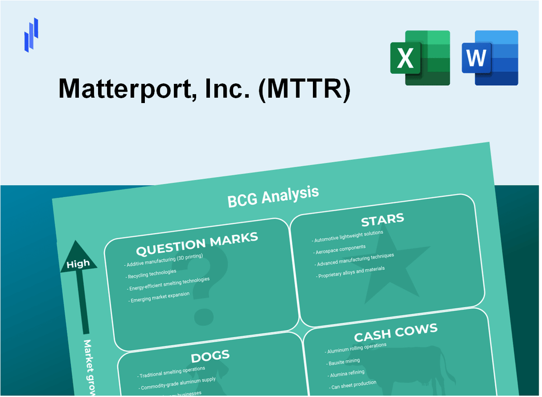 Matterport, Inc. (MTTR) BCG Matrix Analysis