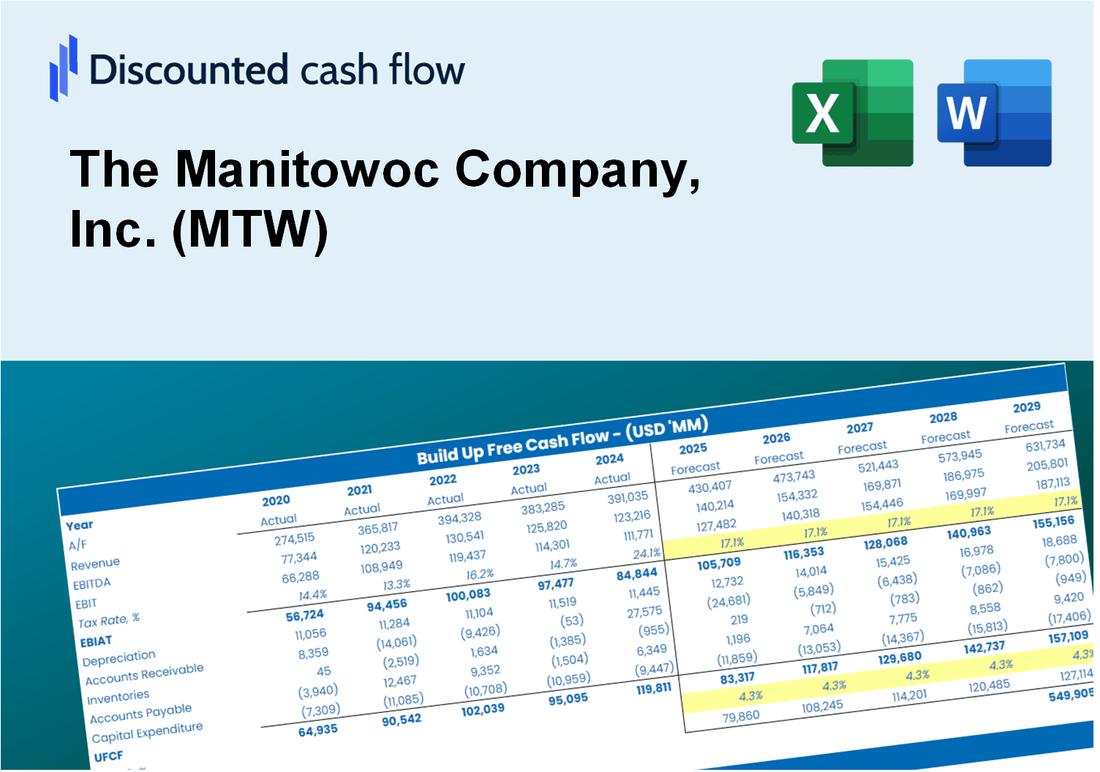 The Manitowoc Company, Inc. (MTW) DCF Valuation