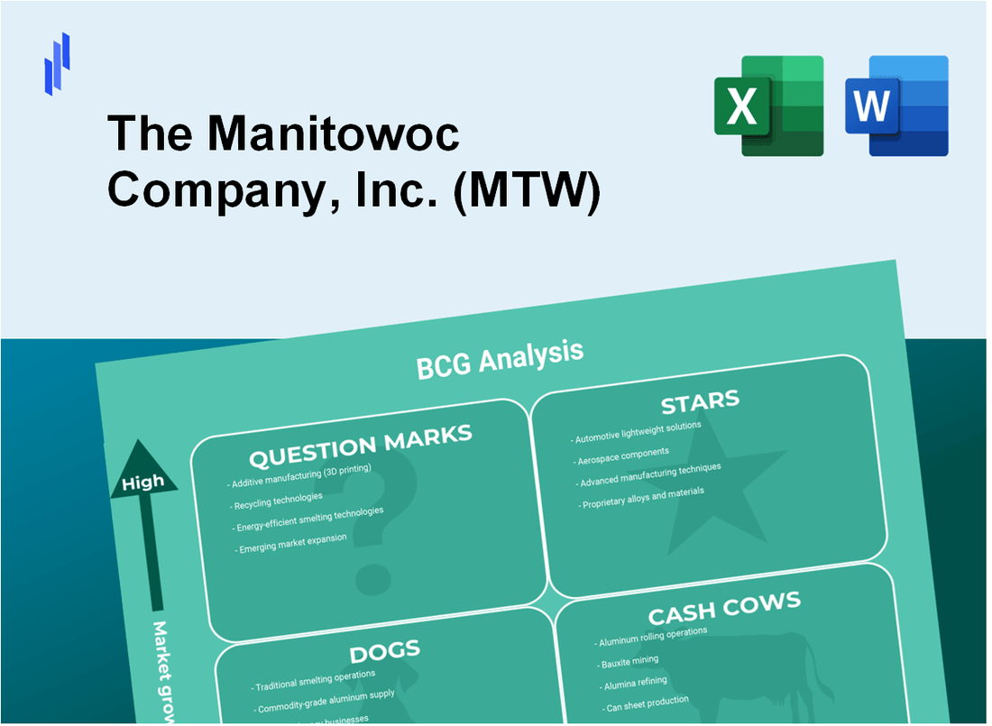 The Manitowoc Company, Inc. (MTW) BCG Matrix Analysis