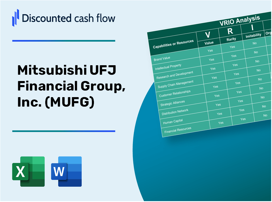 Mitsubishi UFJ Financial Group, Inc. (MUFG) VRIO Analysis