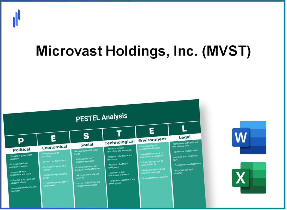 PESTEL Analysis of Microvast Holdings, Inc. (MVST)