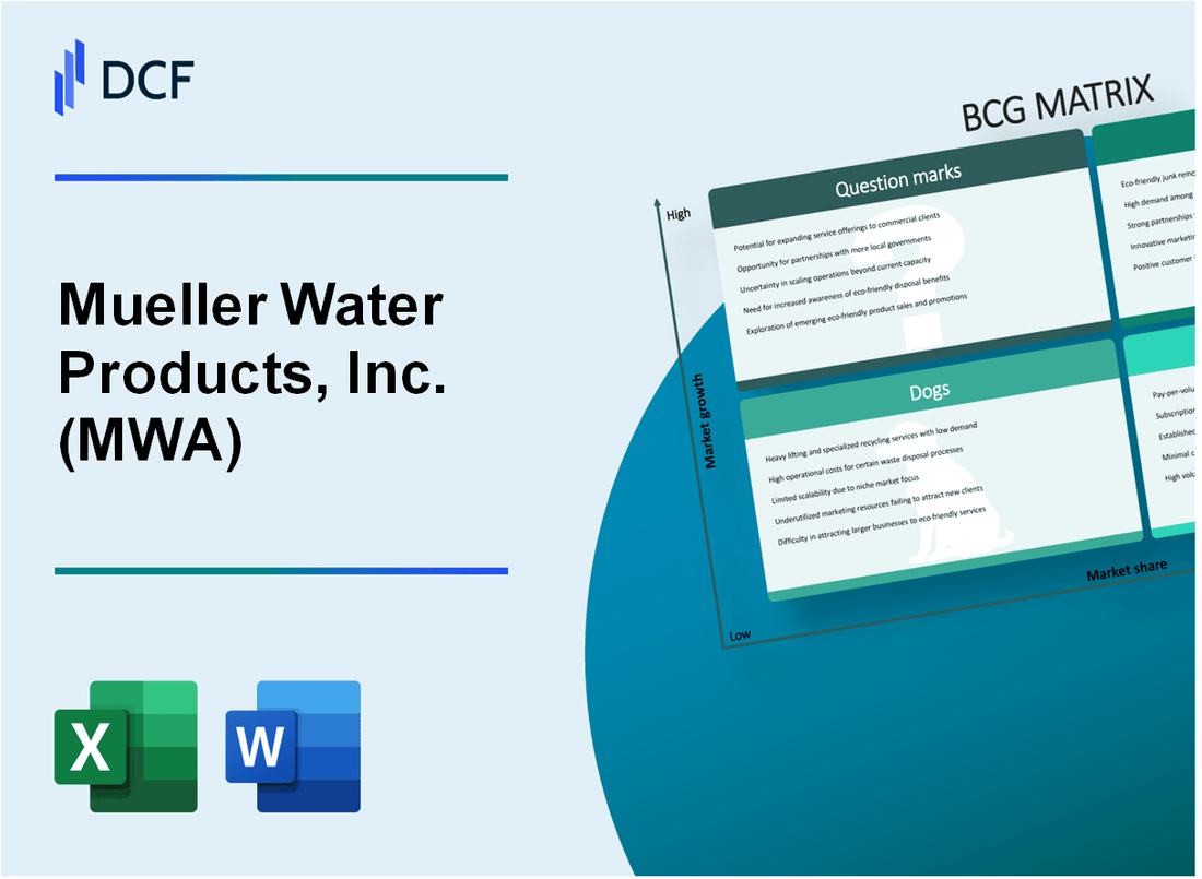 Mueller Water Products, Inc. (MWA) BCG Matrix