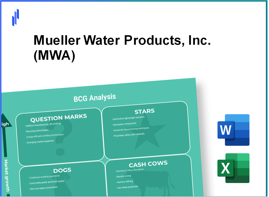 Mueller Water Products, Inc. (MWA) BCG Matrix Analysis