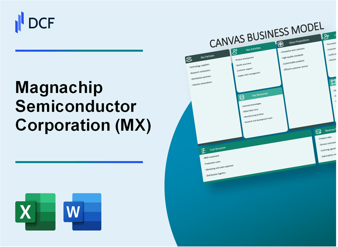 Magnachip Semiconductor Corporation (MX) Business Model Canvas