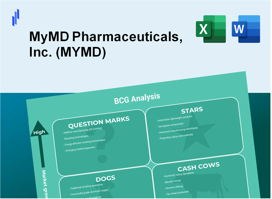 MyMD Pharmaceuticals, Inc. (MYMD) BCG Matrix Analysis