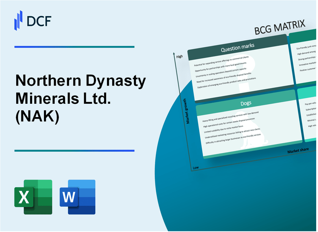 Northern Dynasty Minerals Ltd. (NAK) BCG Matrix