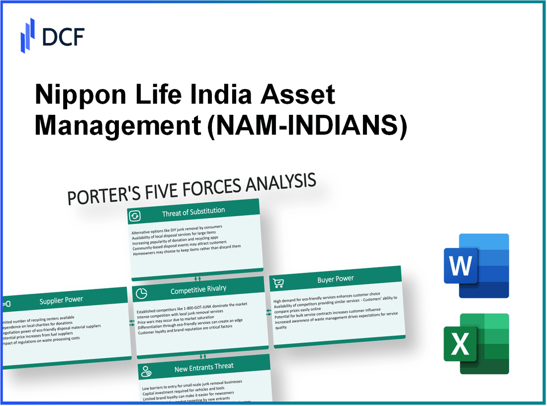 Nippon Life India Asset Management (NAM-INDIA.NS): Porter's 5 Forces Analysis