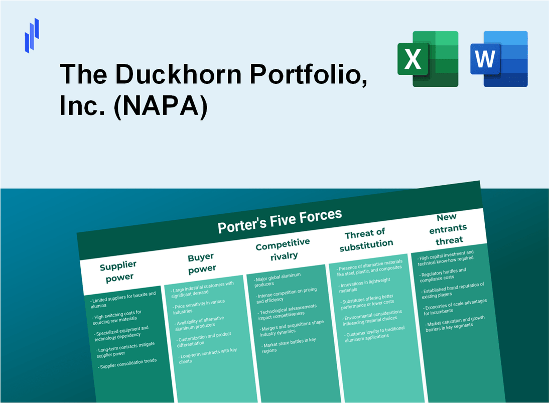 What are the Porter’s Five Forces of The Duckhorn Portfolio, Inc. (NAPA)?