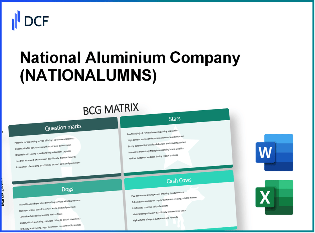 National Aluminium Company Limited (NATIONALUM.NS): BCG Matrix