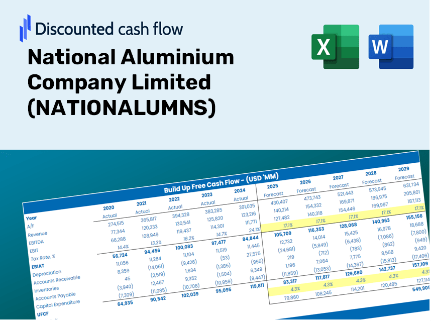 National Aluminium Company Limited (NATIONALUMNS) DCF Valuation