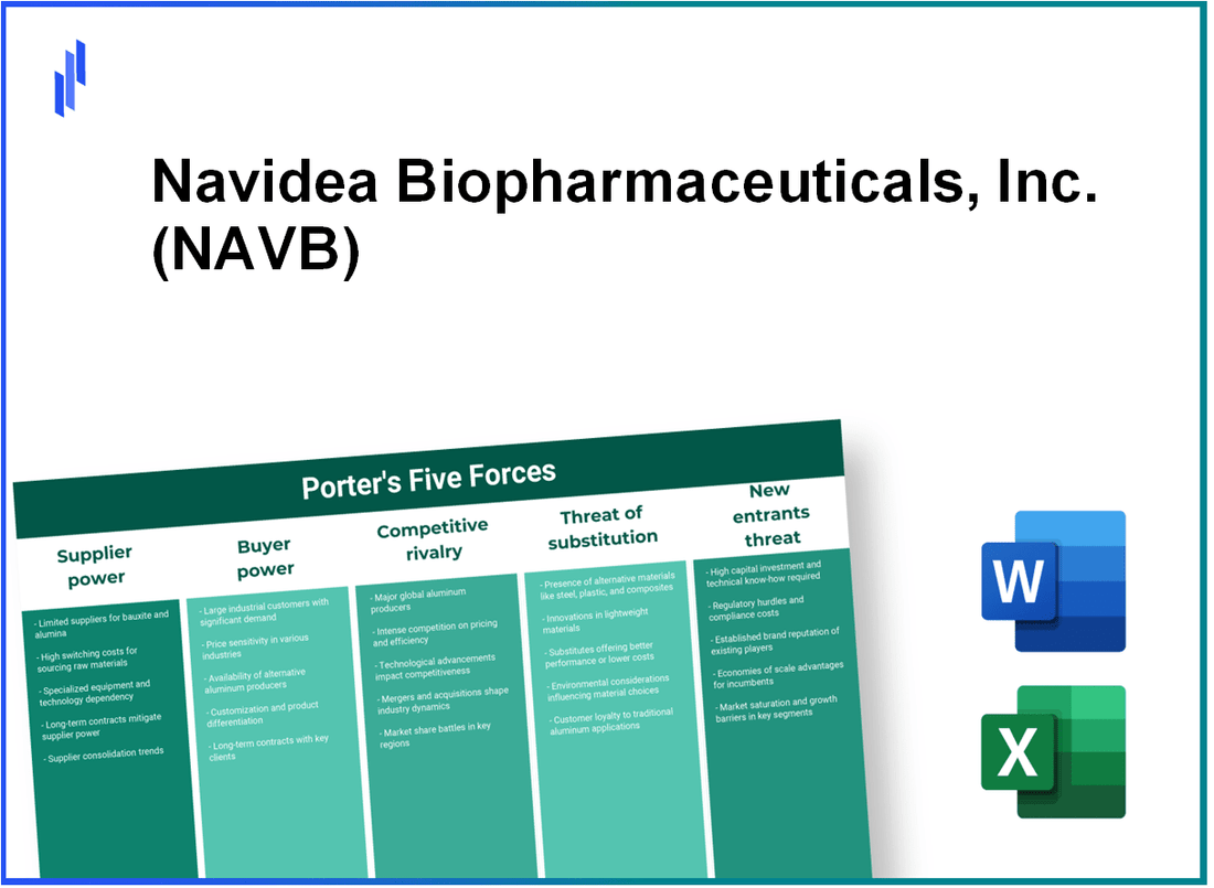 What are the Porter’s Five Forces of Navidea Biopharmaceuticals, Inc. (NAVB)?