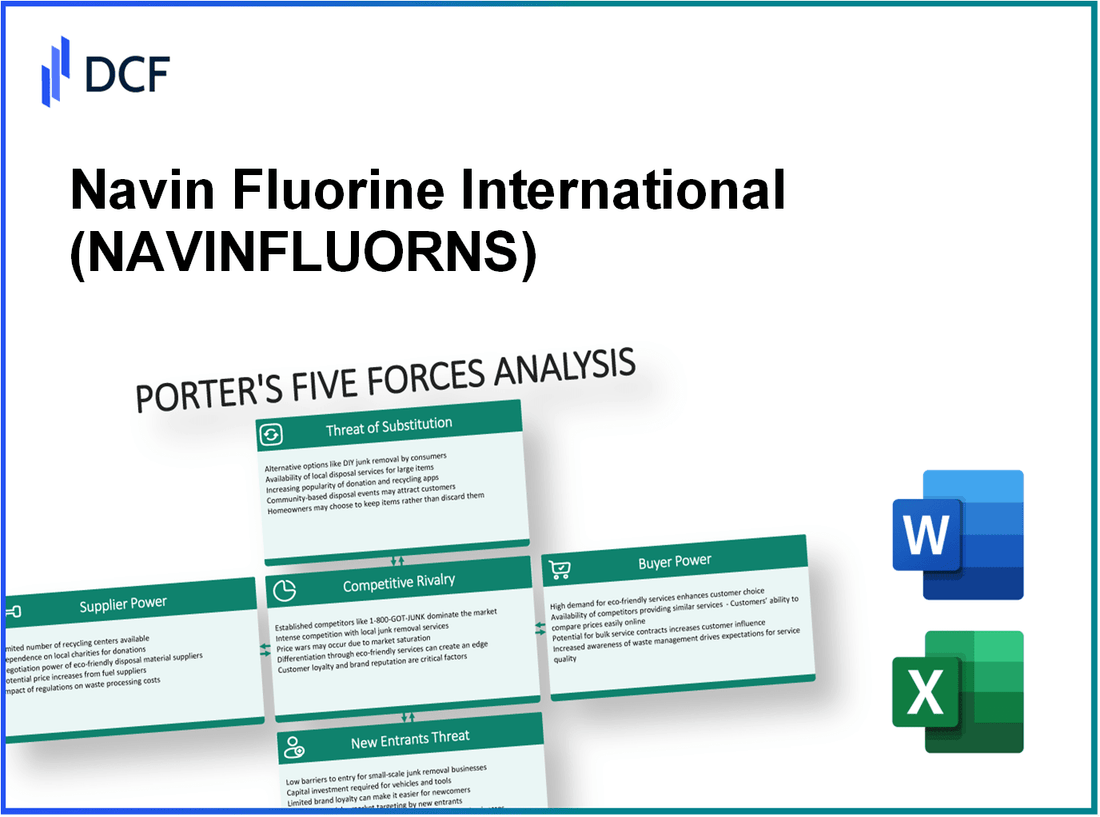 Navin Fluorine International (NAVINFLUOR.NS): Porter's 5 Forces Analysis