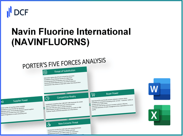 Navin Fluorine International (NAVINFLUOR.NS): Porter's 5 Forces Analysis