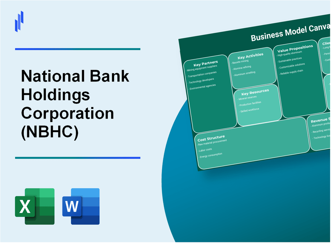 National Bank Holdings Corporation (NBHC): Business Model Canvas