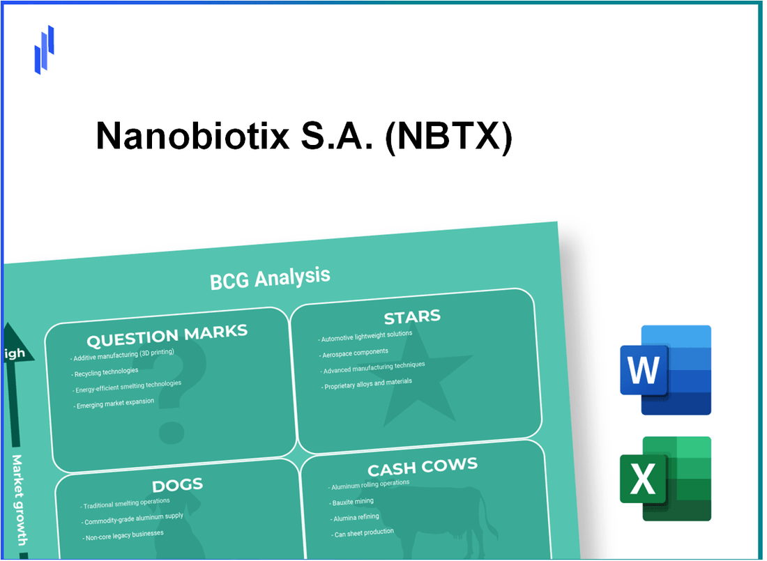 Nanobiotix S.A. (NBTX) BCG Matrix Analysis