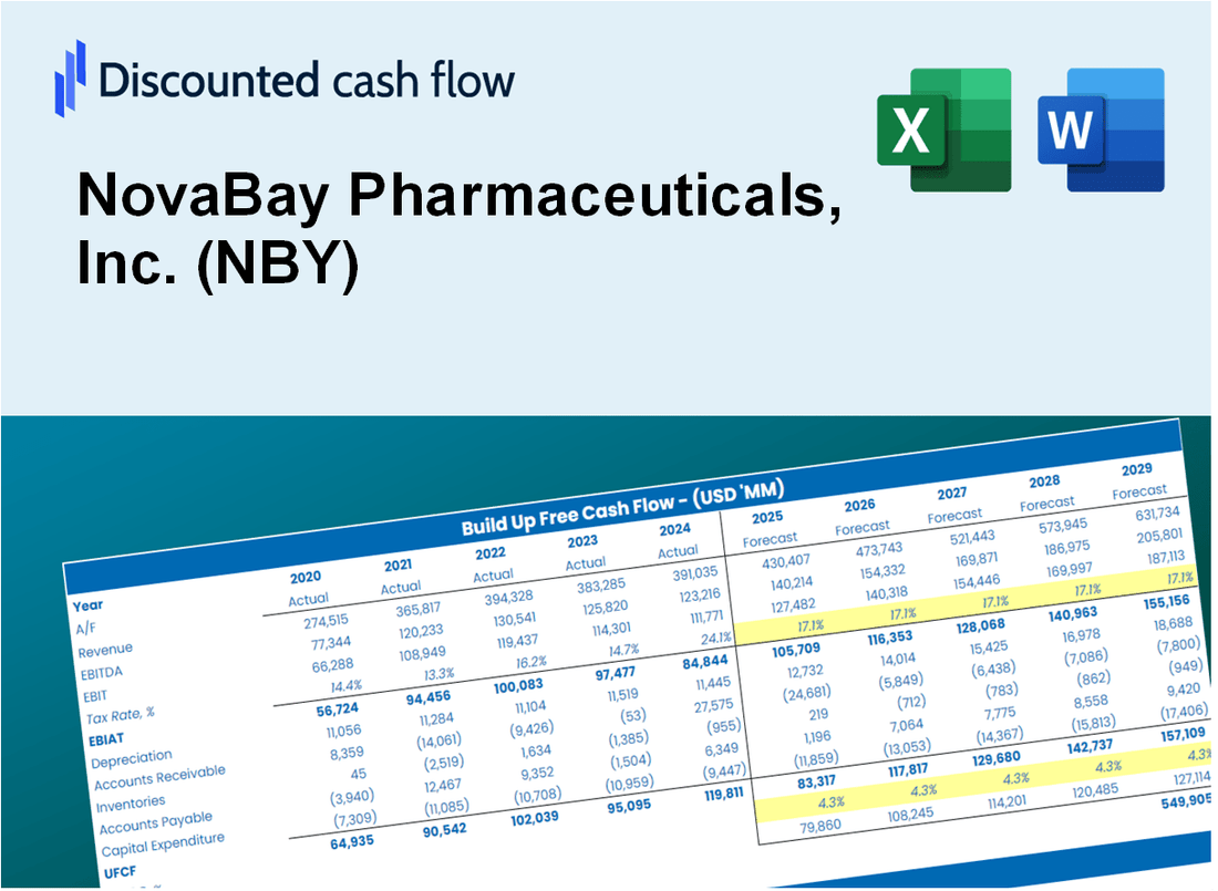 NovaBay Pharmaceuticals, Inc. (NBY) DCF Valuation