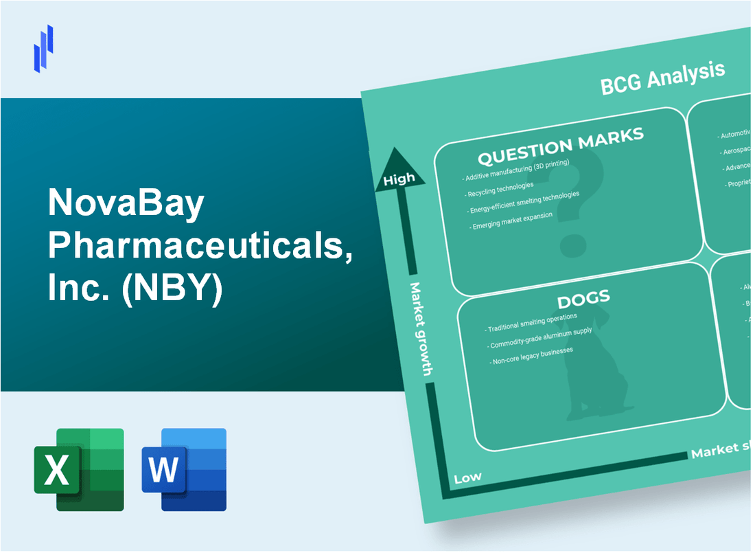 NovaBay Pharmaceuticals, Inc. (NBY) BCG Matrix Analysis