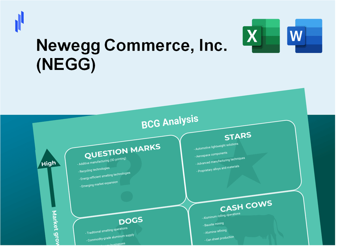 Newegg Commerce, Inc. (NEGG) BCG Matrix Analysis