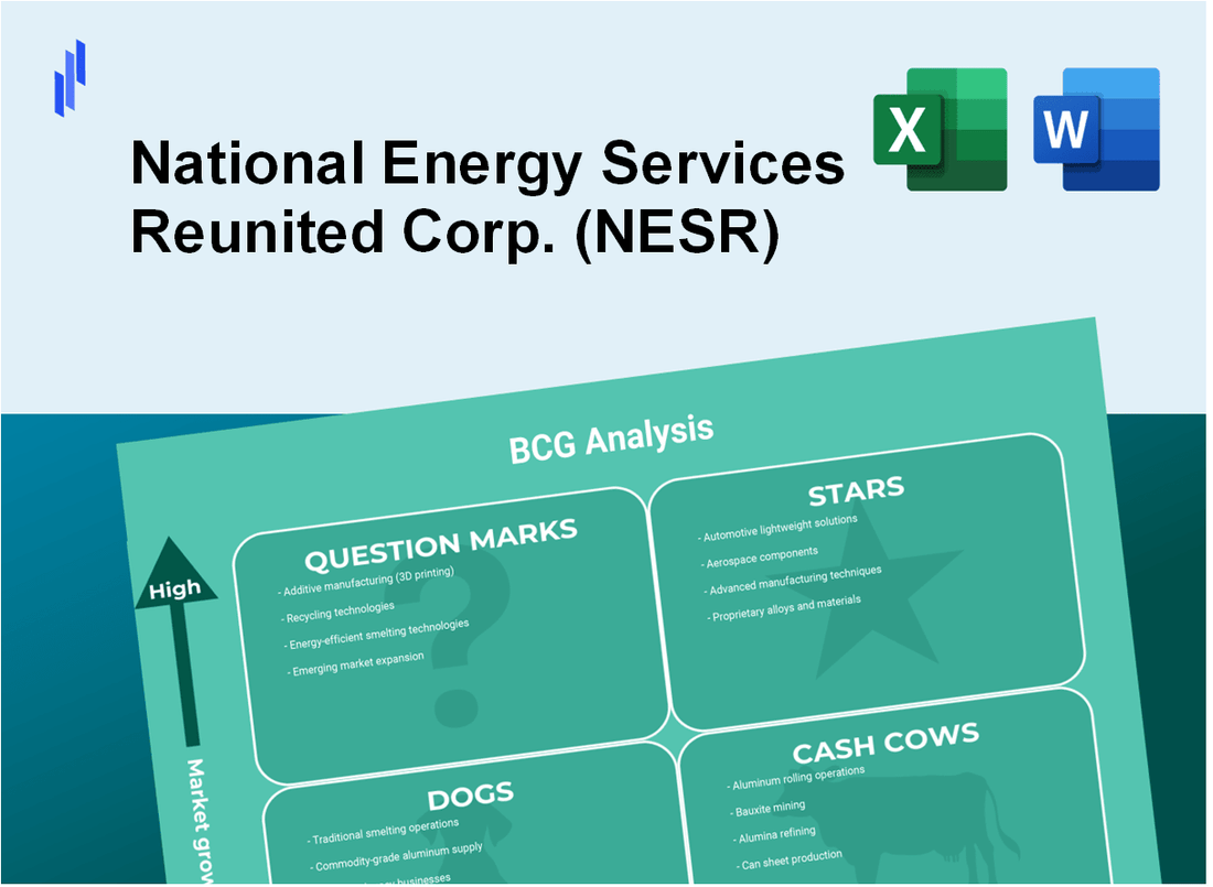 National Energy Services Reunited Corp. (NESR) BCG Matrix Analysis