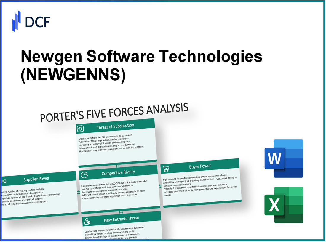 Newgen Software Technologies (NEWGEN.NS): Porter's 5 Forces Analysis