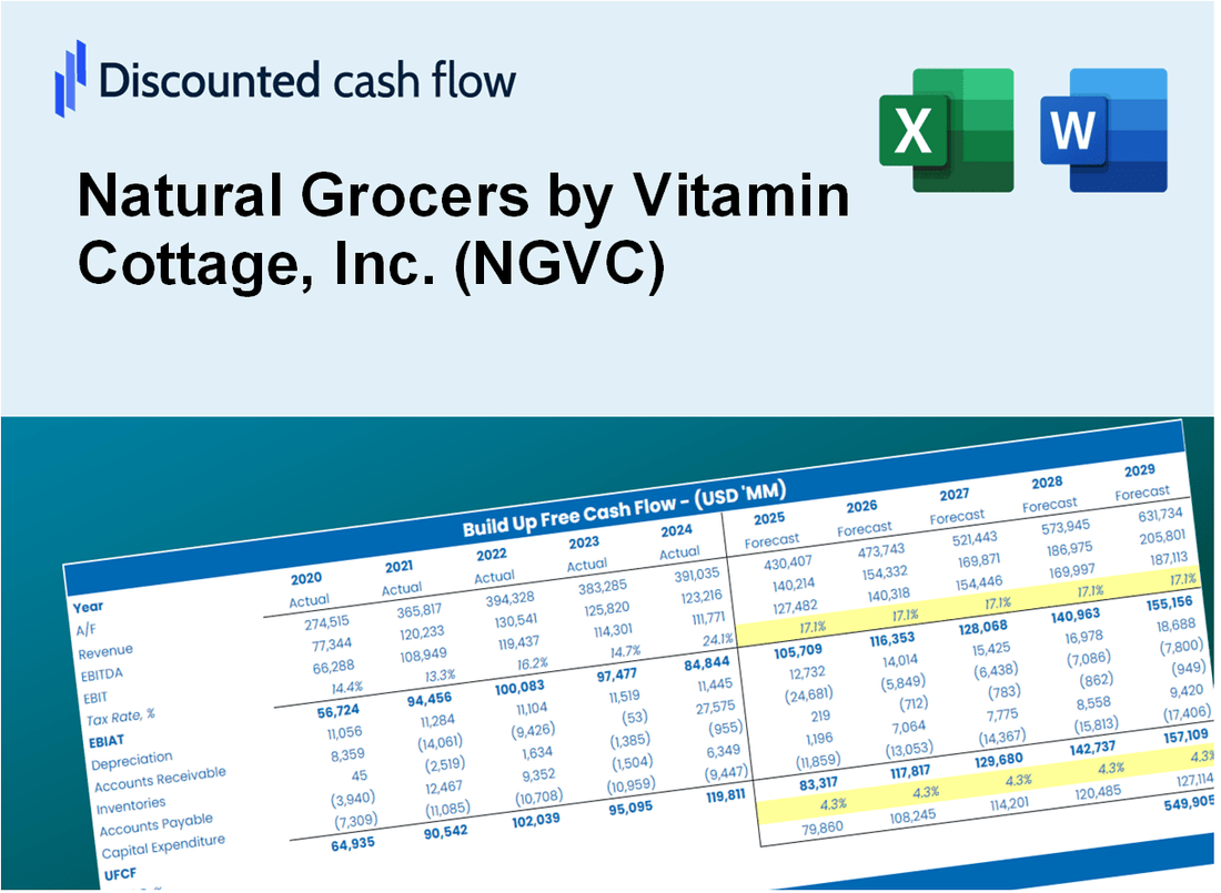 Natural Grocers by Vitamin Cottage, Inc. (NGVC) DCF Valuation