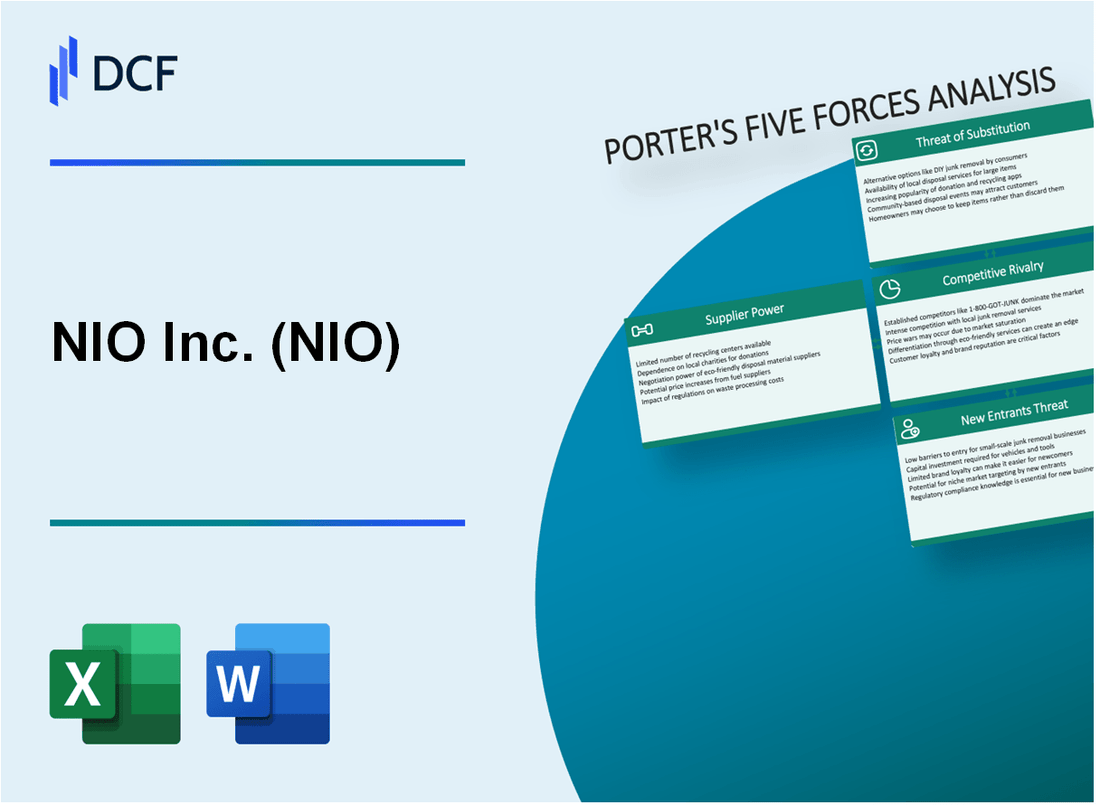 NIO Inc. (NIO) Porter's Five Forces Analysis