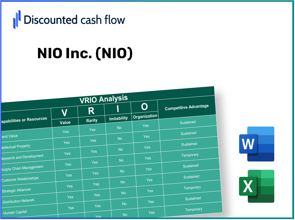 NIO Inc. (NIO): VRIO Analysis [10-2024 Updated]