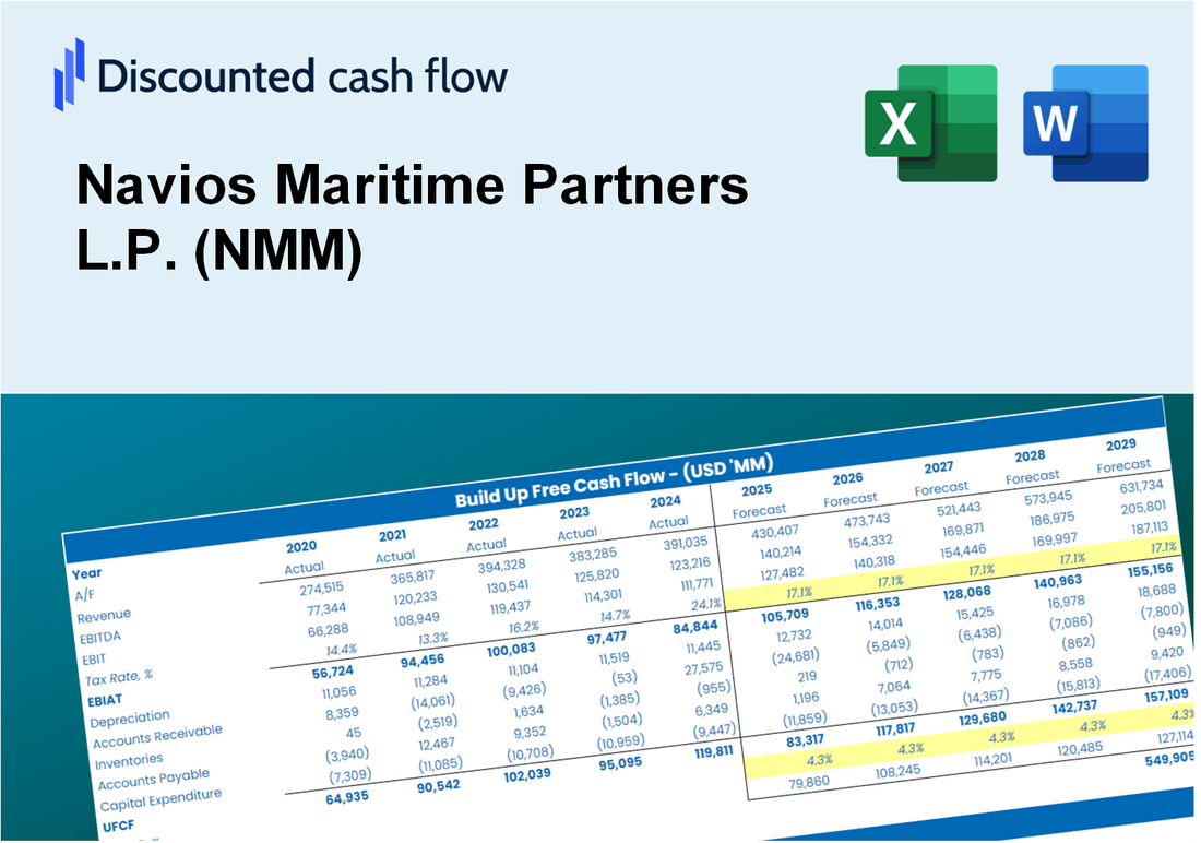 Navios Maritime Partners L.P. (NMM) DCF Valuation