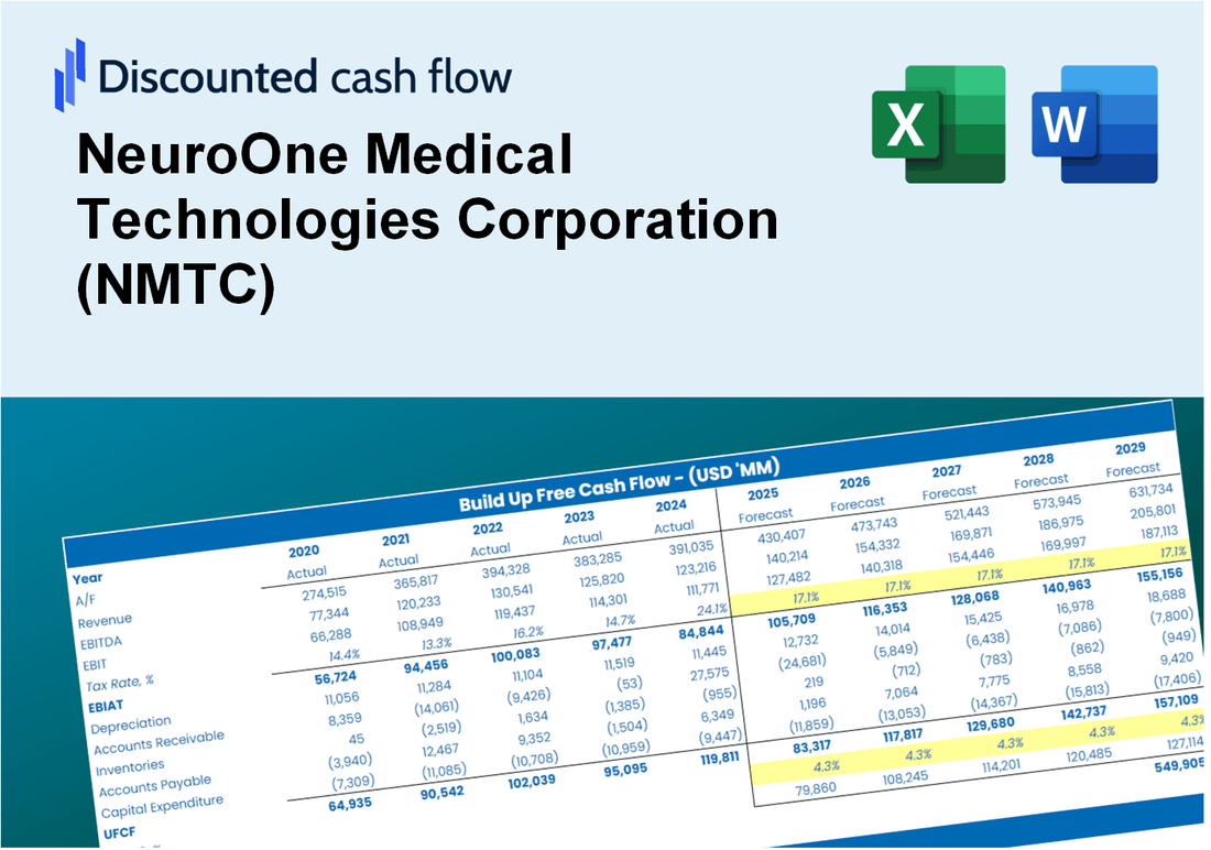 NeuroOne Medical Technologies Corporation (NMTC) DCF Valuation