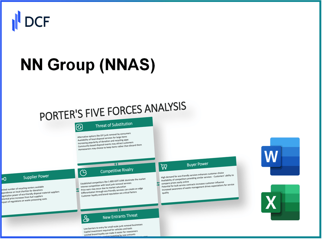 NN Group (NN.AS): Porter's 5 Forces Analysis