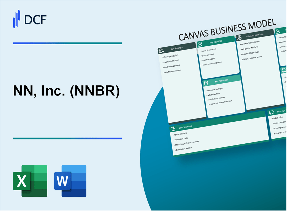 NN, Inc. (NNBR) Business Model Canvas