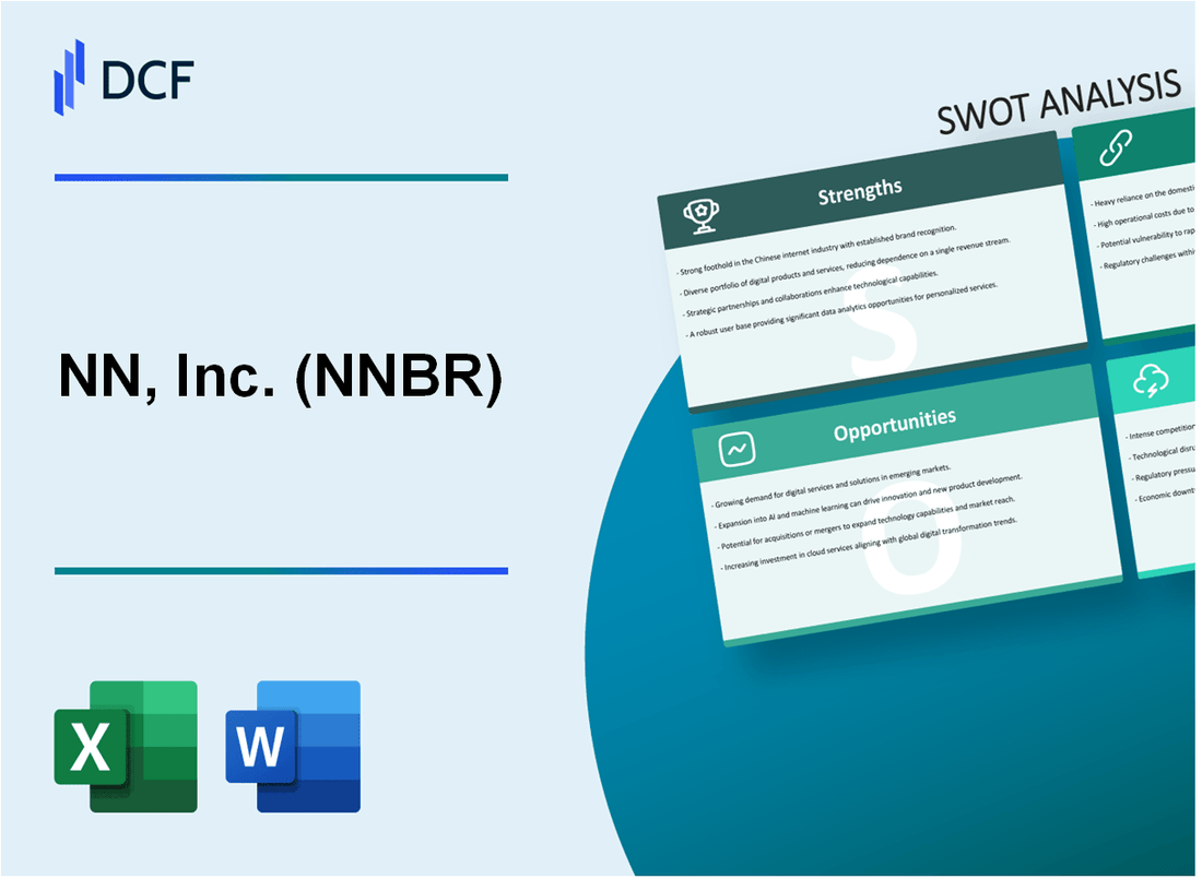 NN, Inc. (NNBR) SWOT Analysis