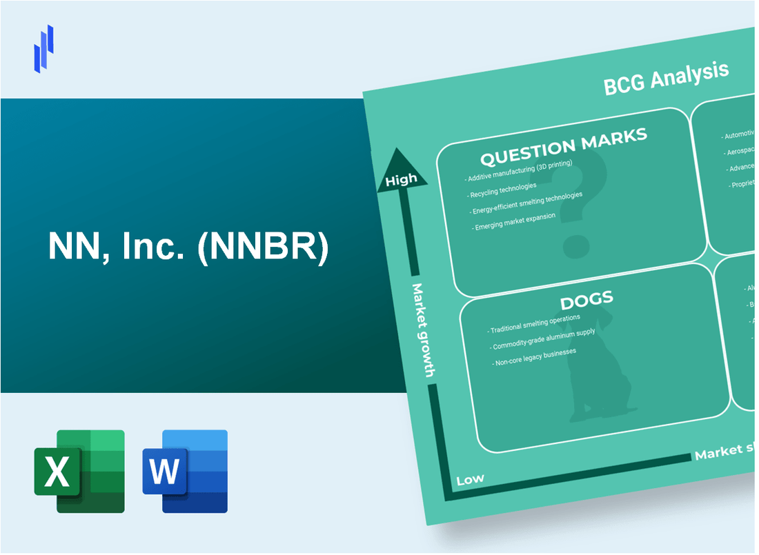 NN, Inc. (NNBR) BCG Matrix Analysis