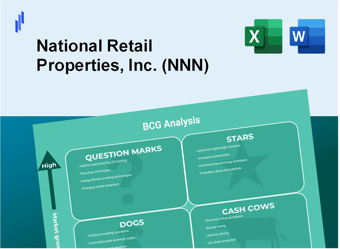 National Retail Properties, Inc. (NNN) BCG Matrix Analysis