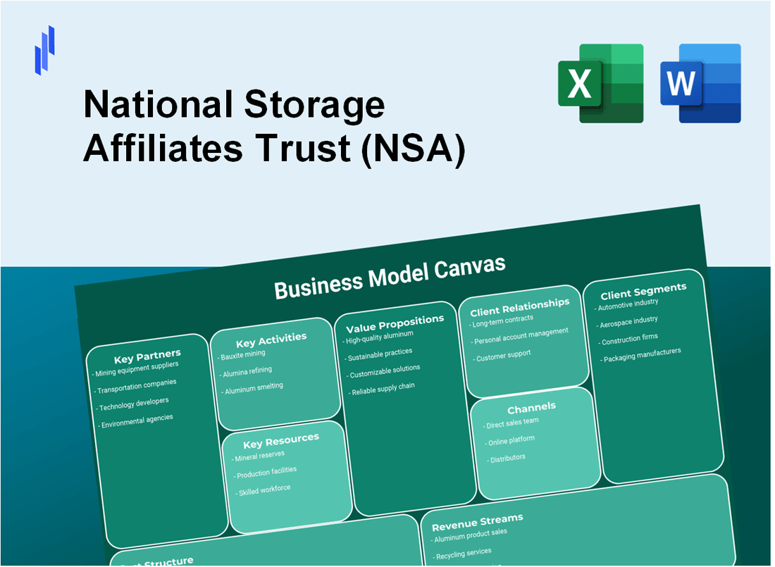 National Storage Affiliates Trust (NSA): Business Model Canvas