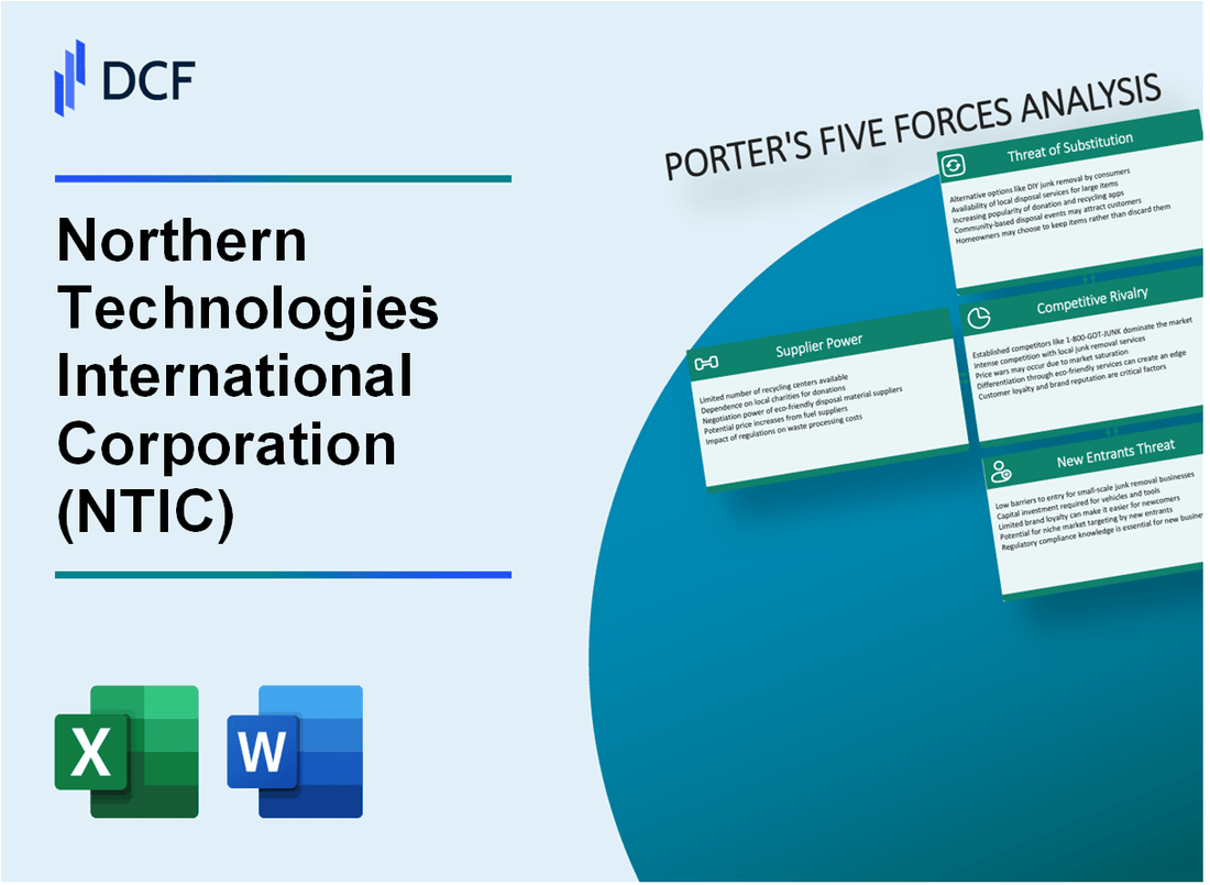 Northern Technologies International Corporation (NTIC) Porter's Five Forces Analysis