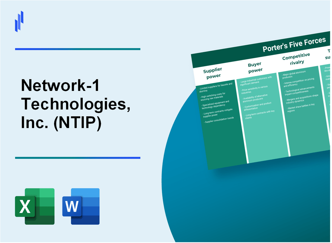 What are the Porter’s Five Forces of Network-1 Technologies, Inc. (NTIP)?