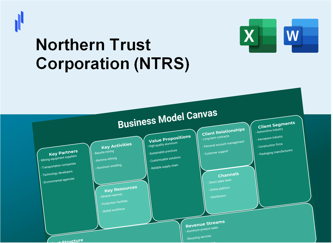 Northern Trust Corporation (NTRS): Business Model Canvas