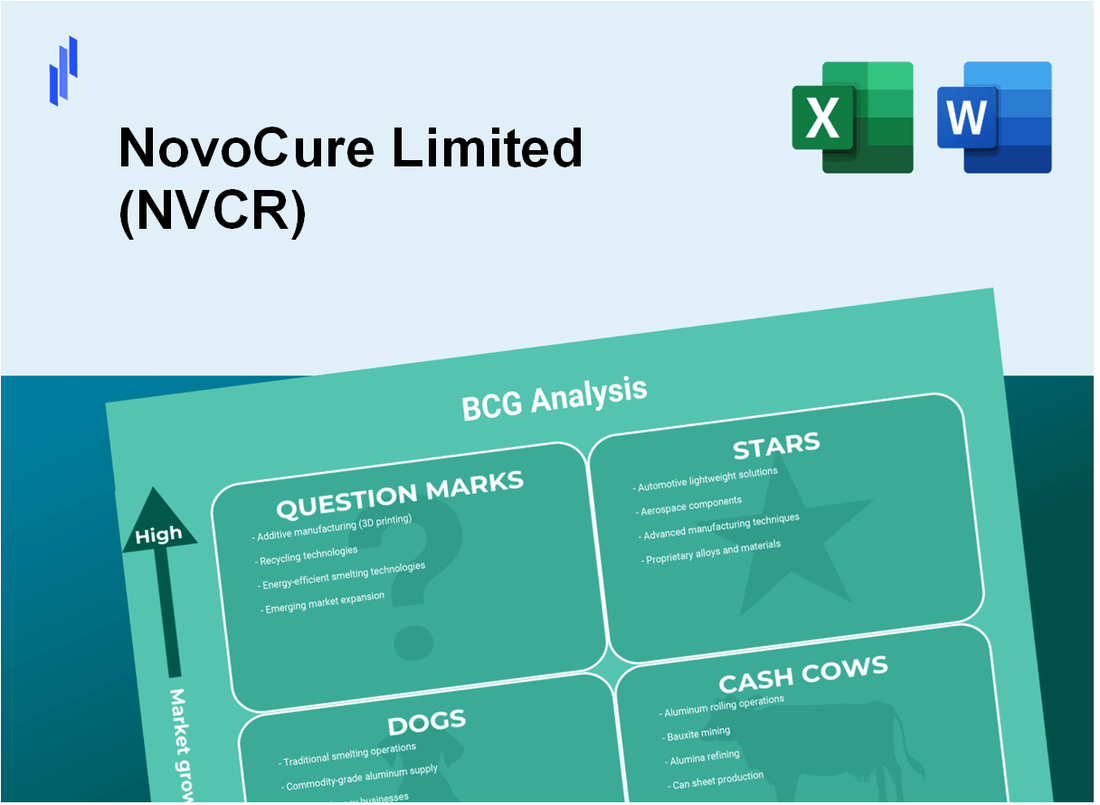 NovoCure Limited (NVCR) BCG Matrix Analysis