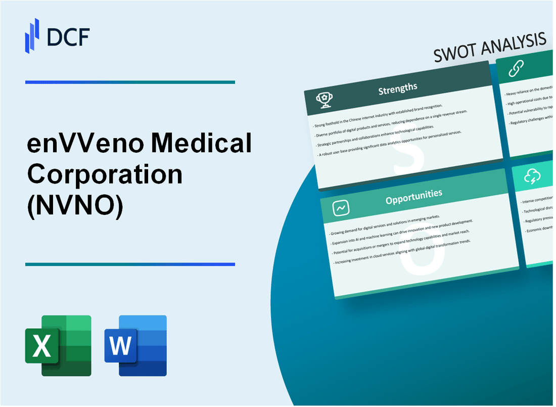 enVVeno Medical Corporation (NVNO) SWOT Analysis