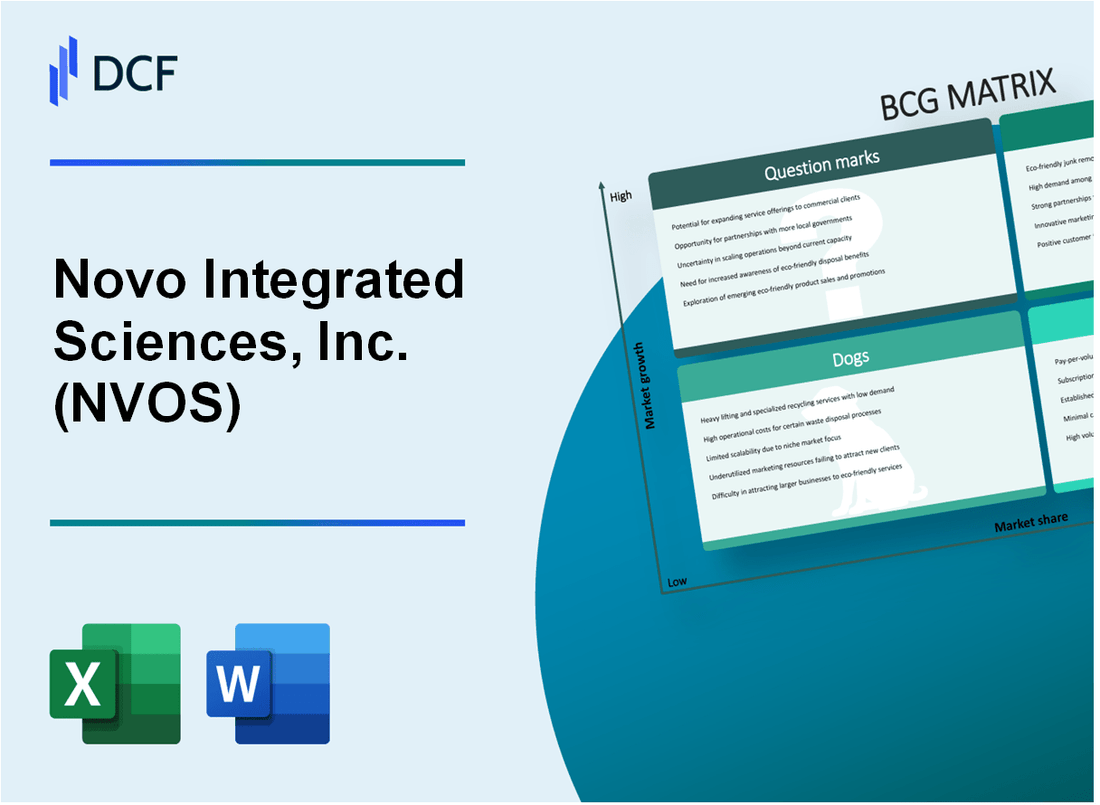 Novo Integrated Sciences, Inc. (NVOS) BCG Matrix