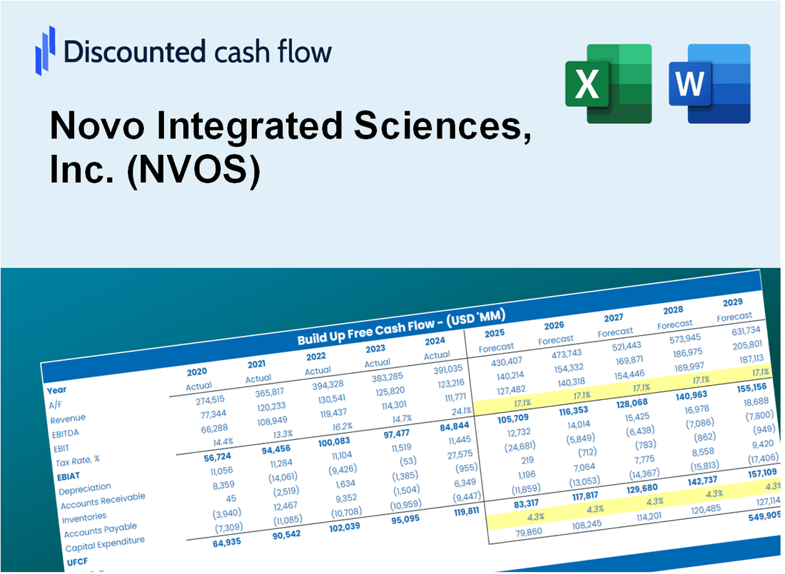 Novo Integrated Sciences, Inc. (NVOS) DCF Valuation