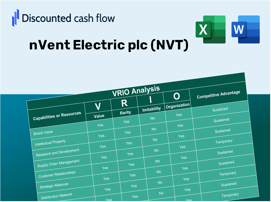 nVent Electric plc (NVT): VRIO Analysis [10-2024 Updated]