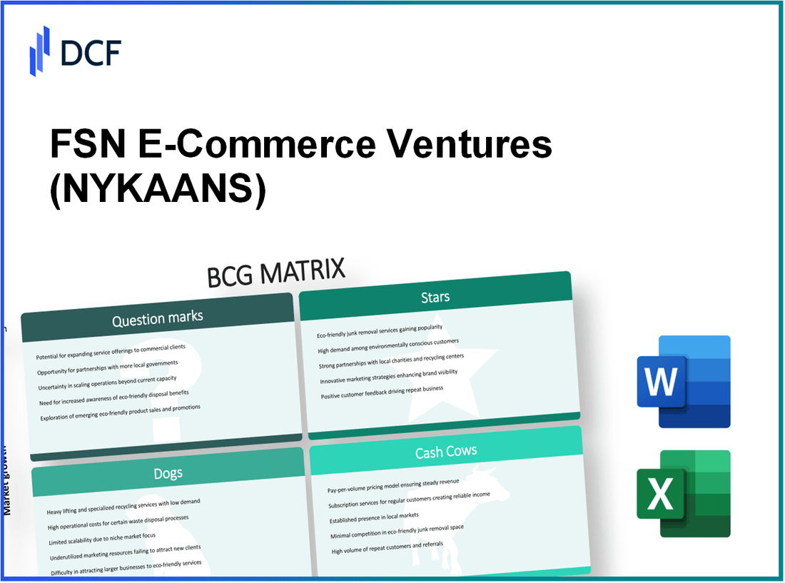 FSN E-Commerce Ventures Limited (NYKAA.NS): BCG Matrix